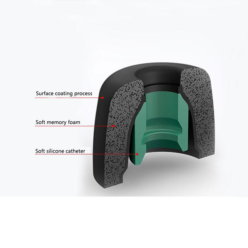 Coussinets d'oreille en mousse - Earphone Foam Tip avis et prix